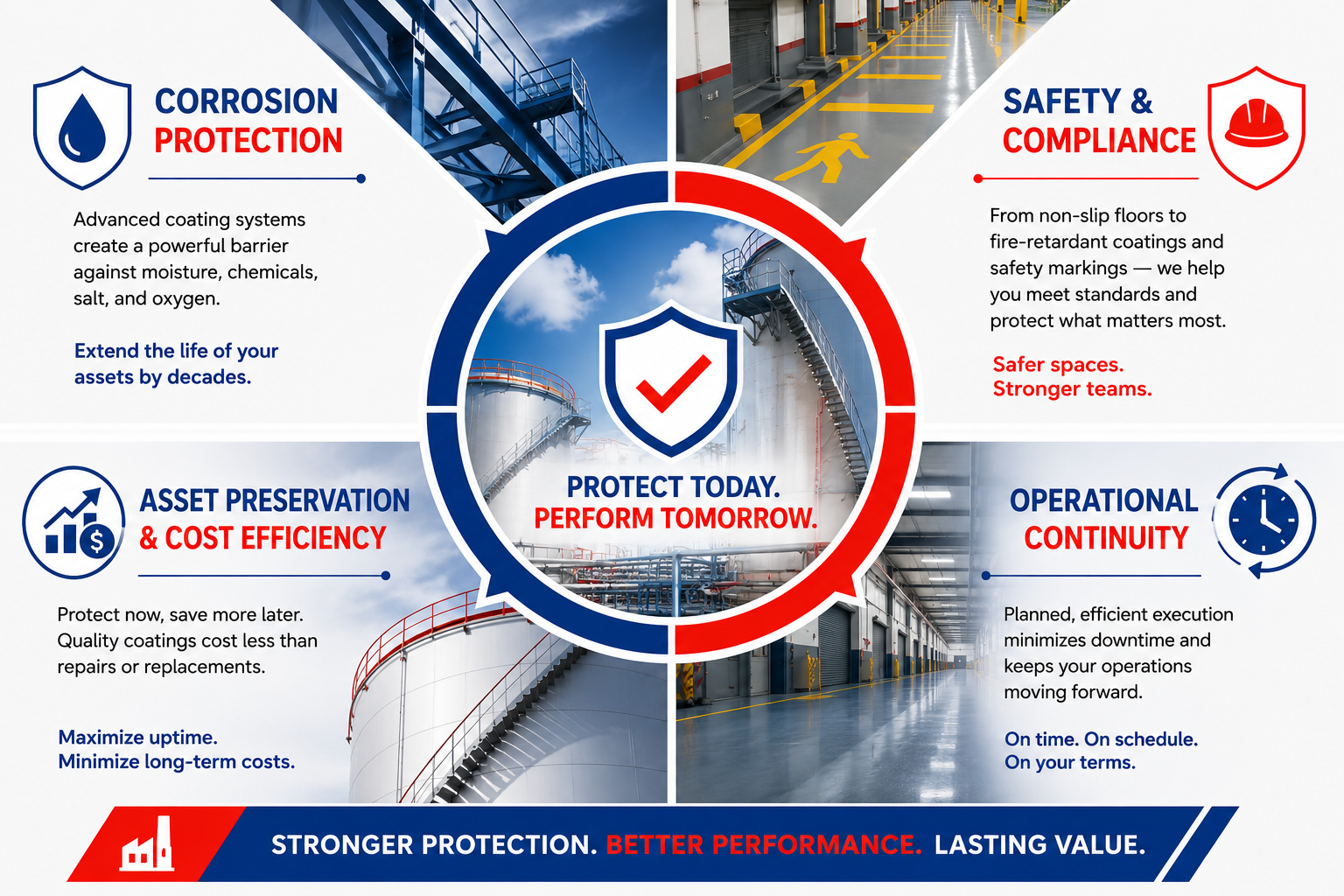 Benefits of industrial painting including corrosion protection, safety compliance, and asset preservation