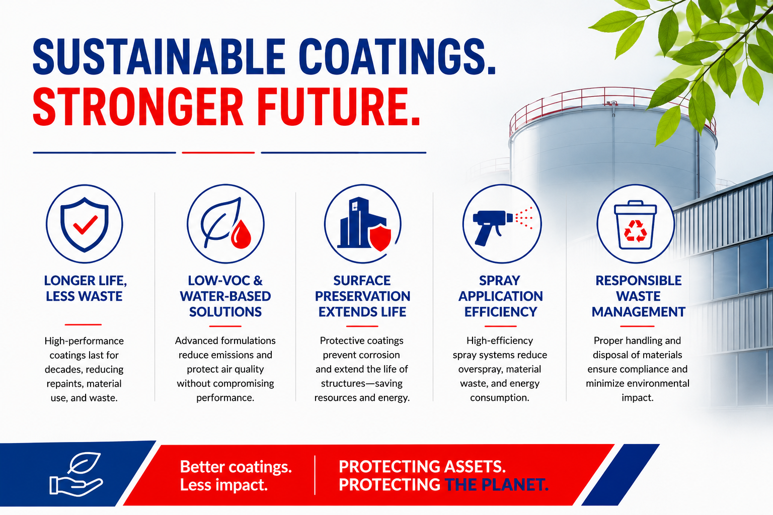 Low-VOC, water-based industrial coating system applied for sustainable facility painting